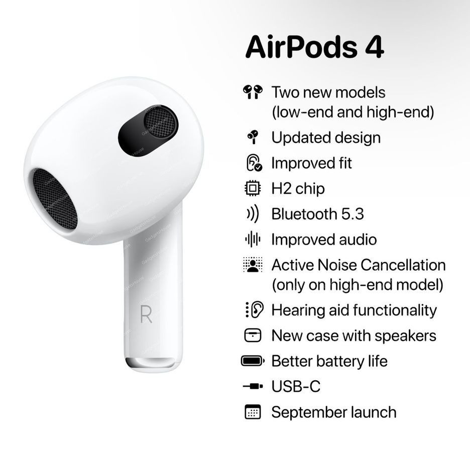 Apple Airpods 4 (2024) Gadgets House